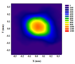 EMFC beam analysis 2D